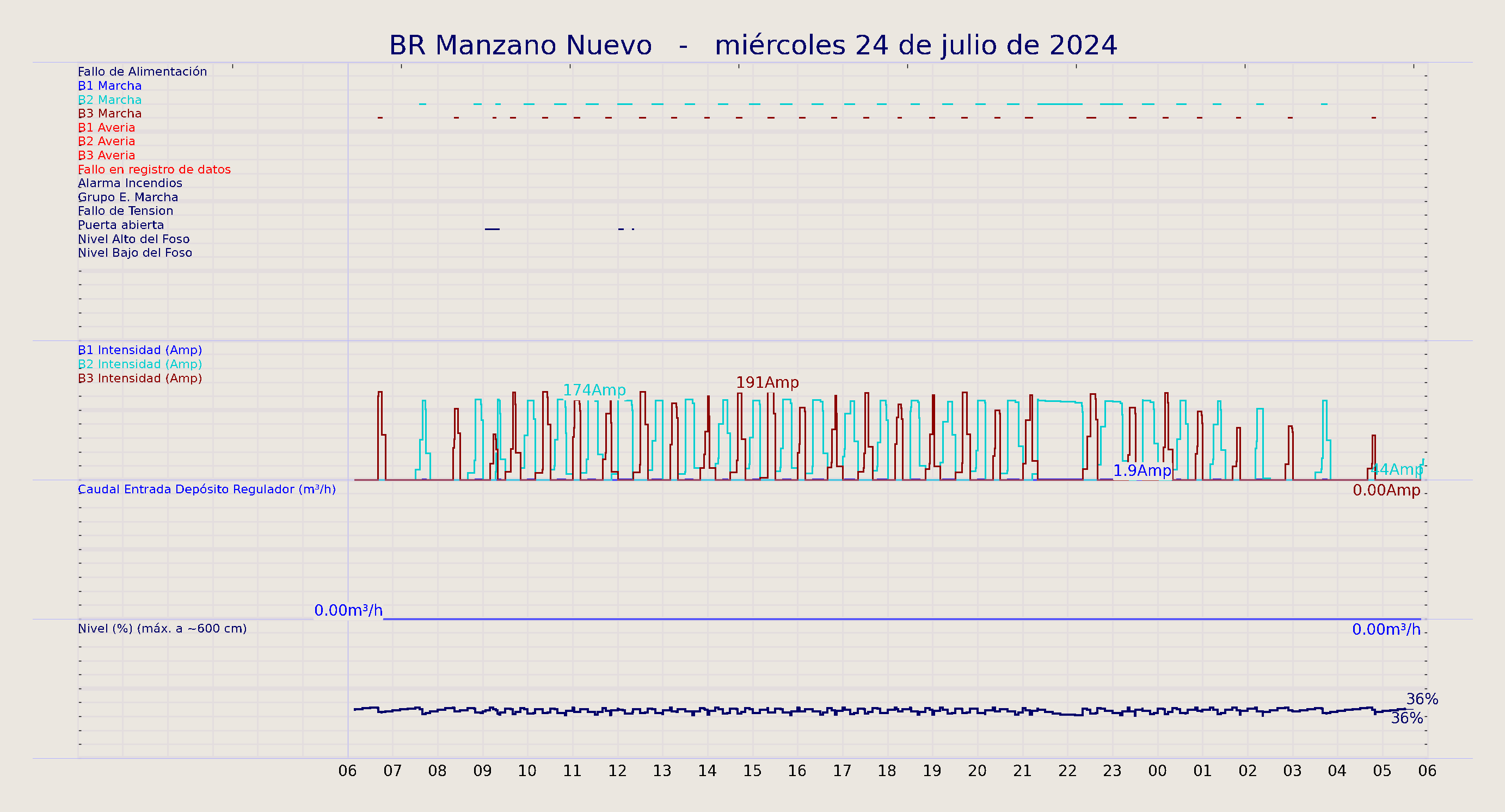 ../../imagenes/vid/2024/BR Manzano Nuevo/2024-07-24 BR Manzano Nuevo.png